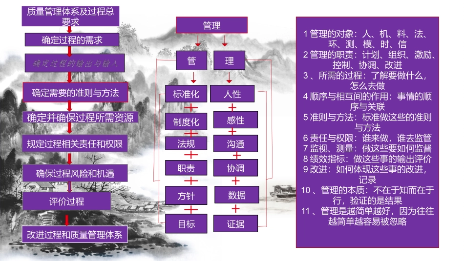 质量管理体系及过程总要求.pptx_第1页