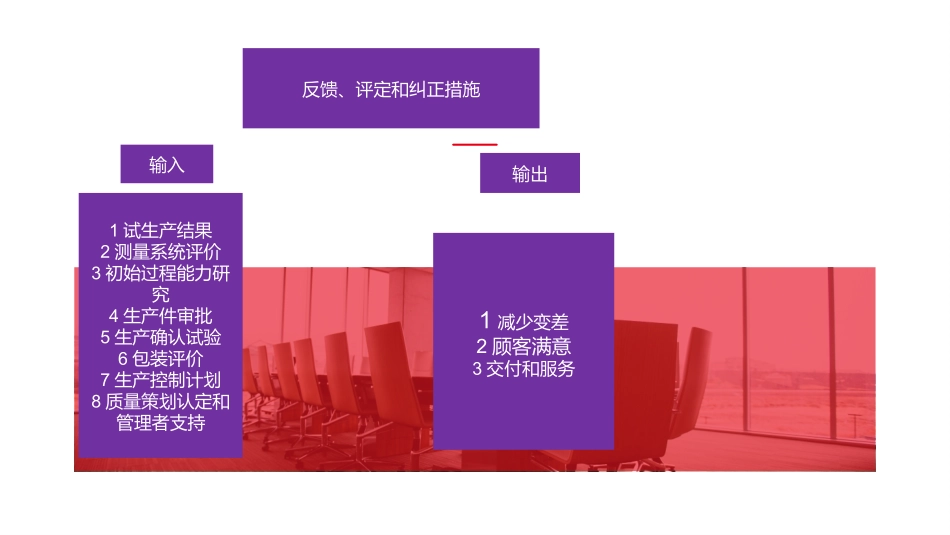 质量管理体系及过程总要求.pptx_第3页