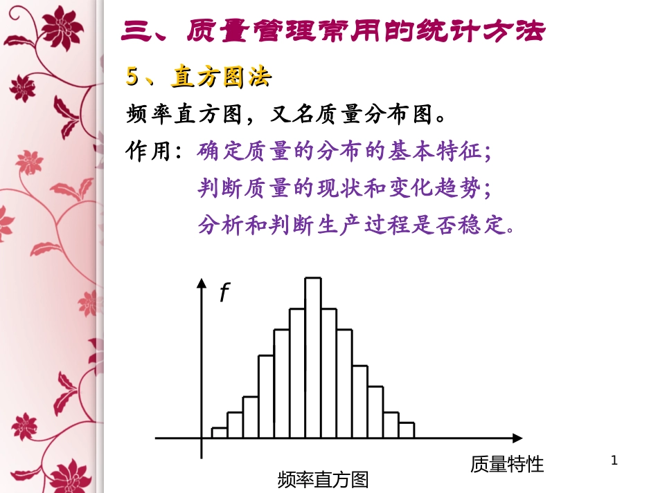 质量管理方法-直方图法.ppt_第1页