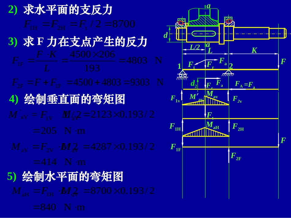 轴及轴承计算.ppt_第2页