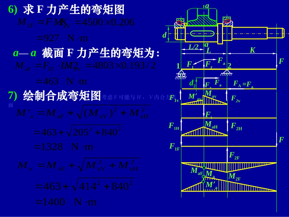 轴及轴承计算.ppt_第3页