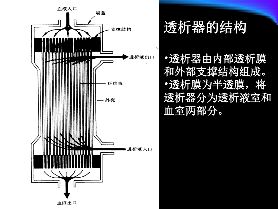 透析中的破膜与凝血.ppt_第3页