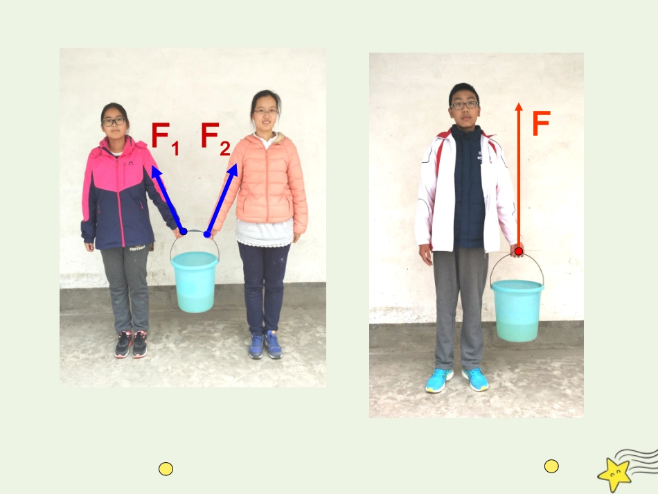 5.1力的合成课件（15张PPT）.ppt_第2页