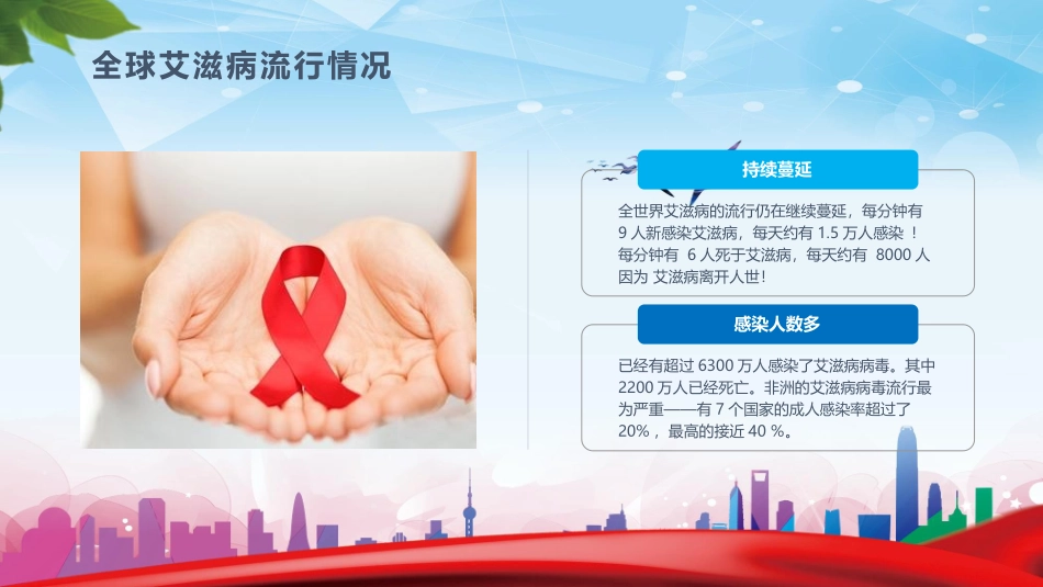 世界艾滋病日艾滋病预防知识讲座课件.pptx_第2页