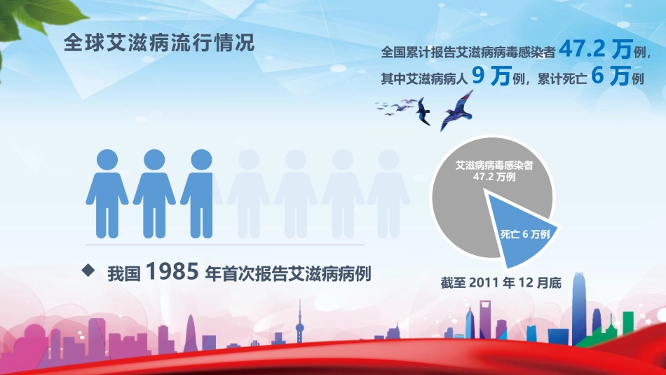 世界艾滋病日艾滋病预防知识讲座课件.pptx_第3页