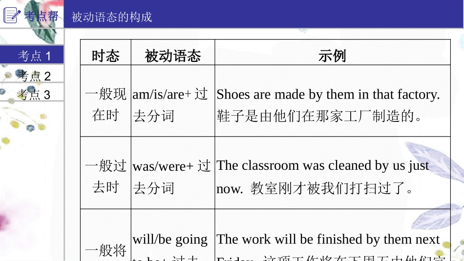 2023学年中考英语二轮复习语法专题过关专题十语态课件人教新目标版.pptx_第3页