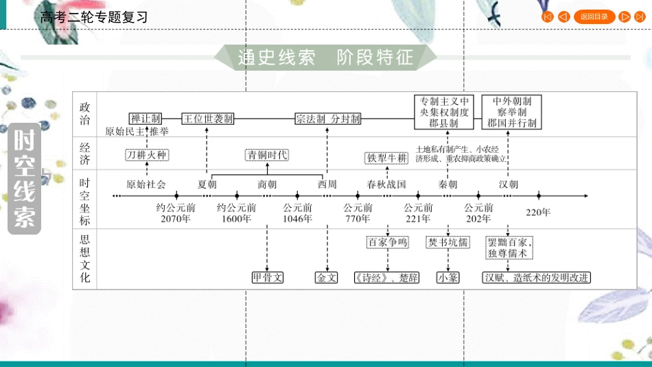 023学年高考历史二轮复习第1部分模块1古代中外文明的历程第1讲古代中华文明的奠基与初步发展__先秦秦汉阶段1课件22.ppt_第3页