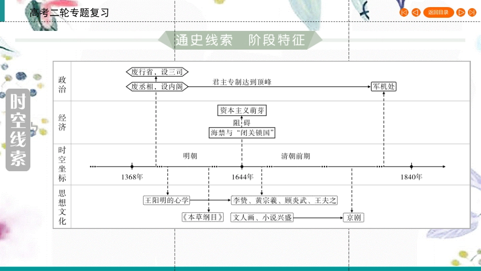 023学年高考历史二轮复习第1部分模块1古代中外文明的历程第3讲古代中华文明的辉煌与迟滞__明清1840年前课件22.ppt_第3页