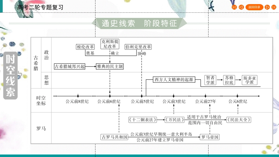 023学年高考历史二轮复习第1部分模块1古代中外文明的历程第4讲古代西方文明的源头__古代希腊罗马阶段1课件22.ppt_第3页