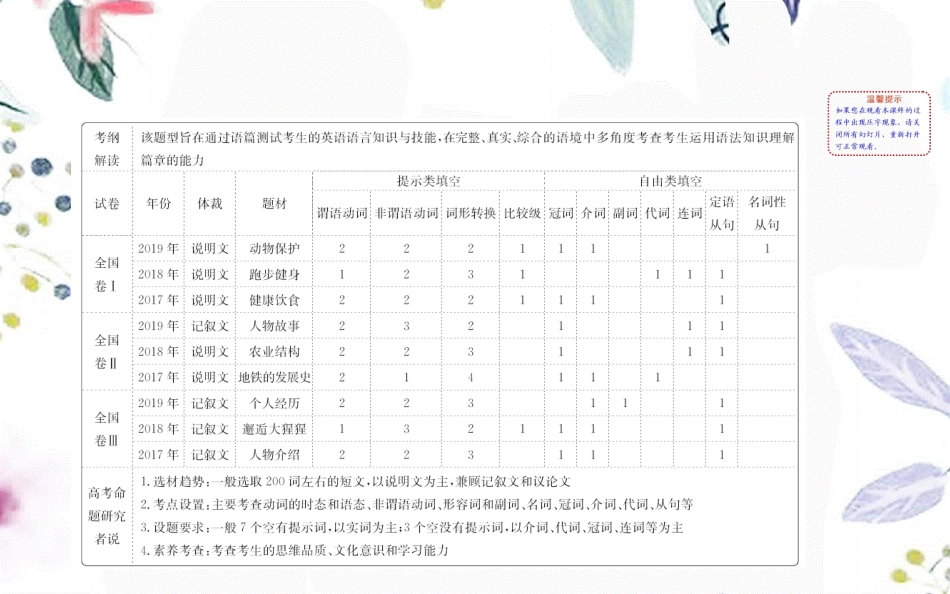 2023学年高考英语二轮复习专题4语法填空4.1解题技法总论课件（人教版）2.ppt_第2页
