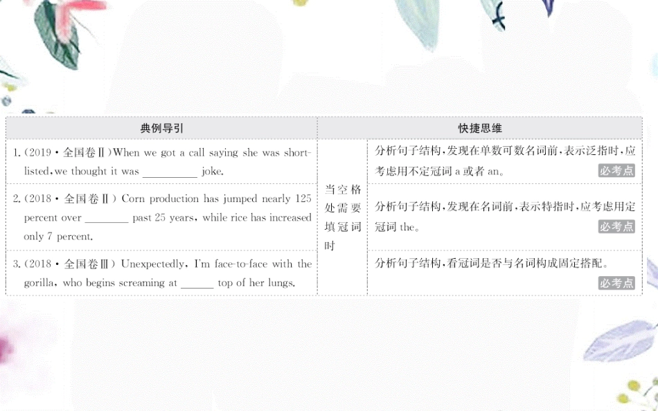 2023学年高考英语二轮复习专题4语法填空4.2.4冠词介词和代词课件（人教版）2.ppt_第3页