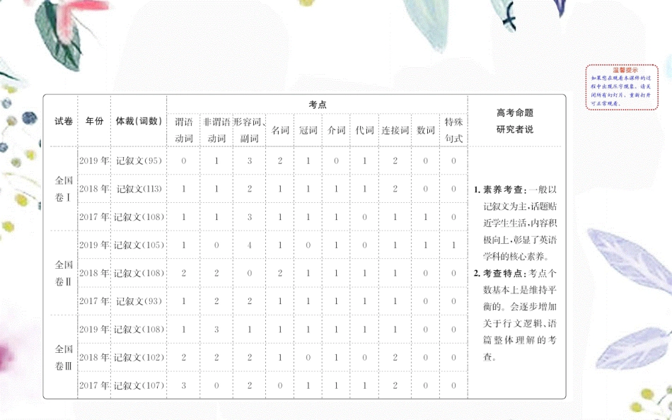 2023学年高考英语二轮复习专题5短文改错5.1解题技法总论课件（人教版）2.ppt_第2页