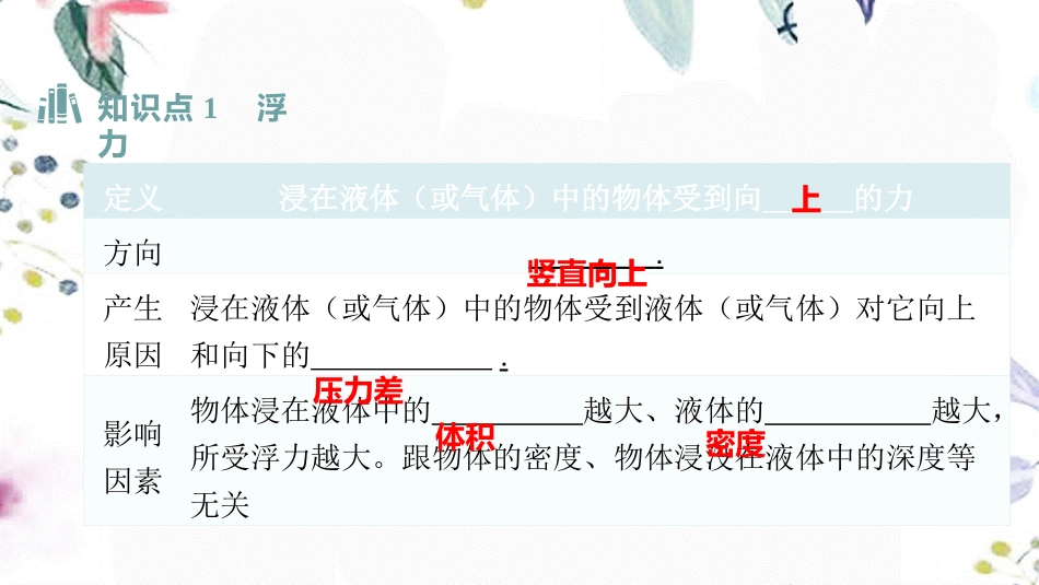 湖南省益阳市2023学年年中考物理一轮夺分复习第三主题力学第11讲浮力课件2.ppt_第3页