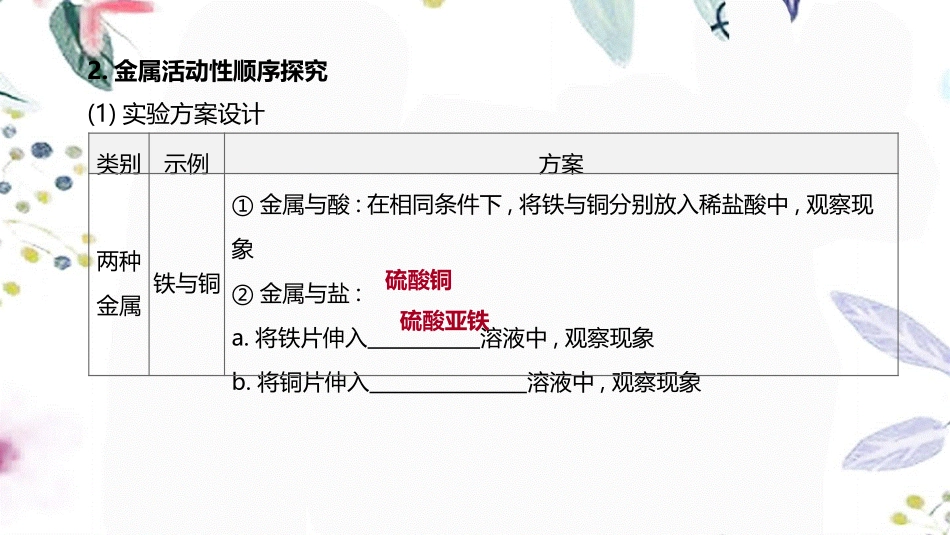 福建专版2023学年中考化学复习方案主题三身边的化学物质专项06金属活动性顺序金属与酸反应图像课件2.pptx_第3页