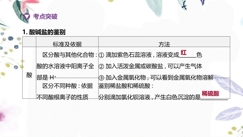 福建专版2023学年中考化学复习方案主题三身边的化学物质专项10酸碱盐之间的鉴别共存及转化课件2.pptx_第2页