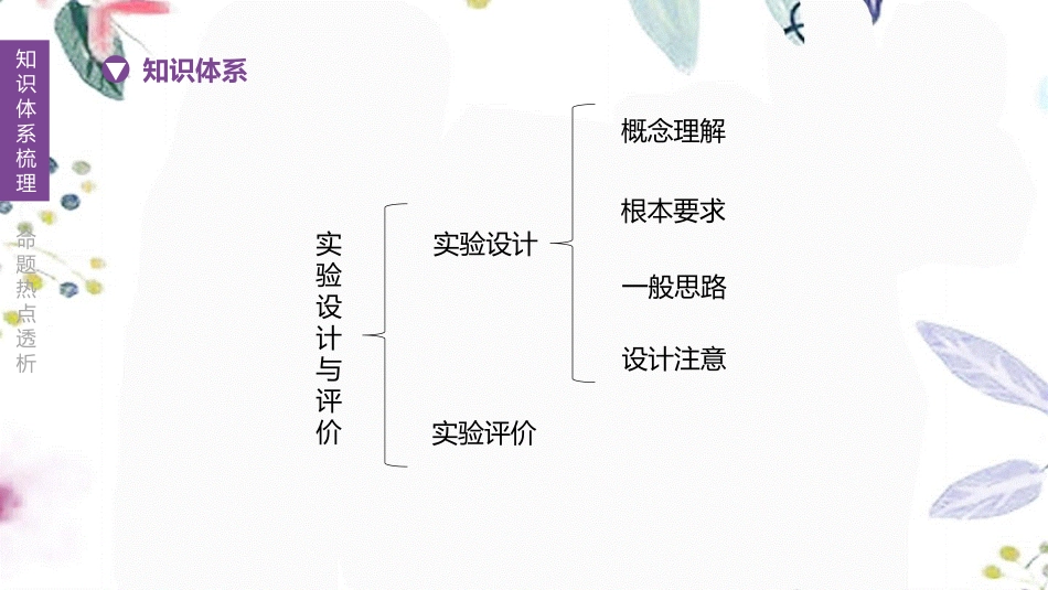 福建专版2023学年中考化学复习方案主题五科学探究第15课时实验设计与评价课件2.pptx_第2页