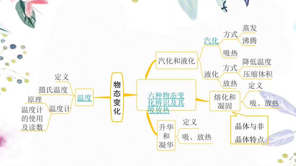 陕西省2023学年年中考物理一轮复习基醇点一遍过第二章物态变化命题点1温度物态变化辨识课件2.pptx_第2页