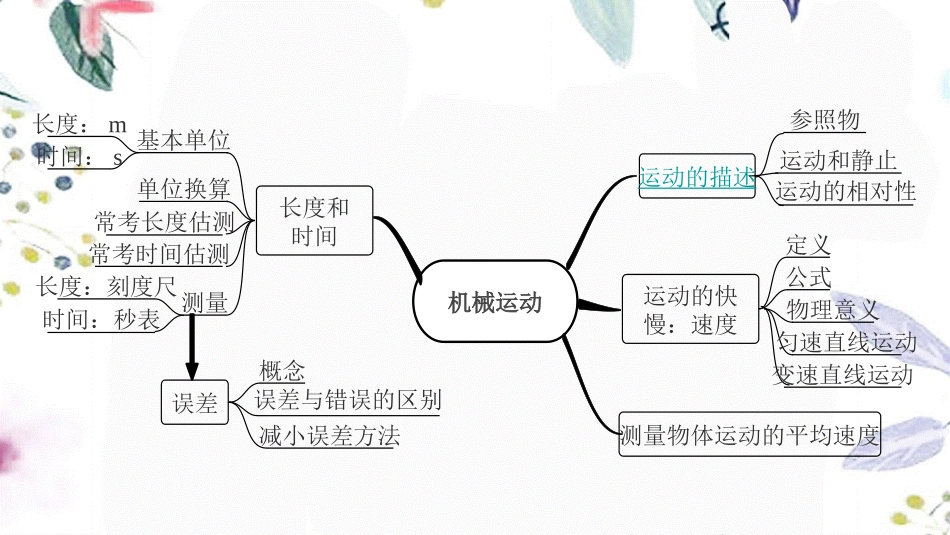 陕西省2023学年年中考物理一轮复习基醇点一遍过第五章物体的运动命题点1参照物的选取及运动状态的判断课件22.pptx_第2页