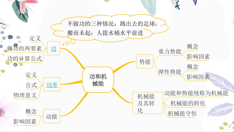 陕西省2023学年年中考物理一轮复习基醇点一遍过第十一章简单机械和功命题点2功和功率课件2.pptx_第2页