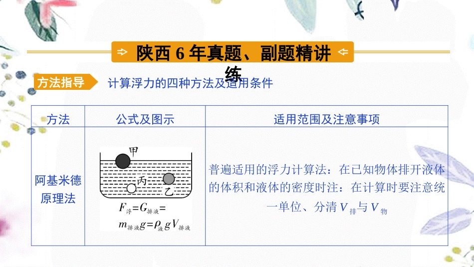 陕西省2023学年年中考物理一轮复习基醇点一遍过第十章压强和浮力命题点6浮力相关计算课件22.pptx_第2页