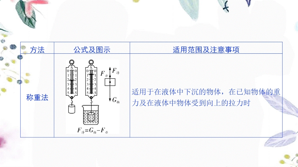 陕西省2023学年年中考物理一轮复习基醇点一遍过第十章压强和浮力命题点6浮力相关计算课件22.pptx_第3页