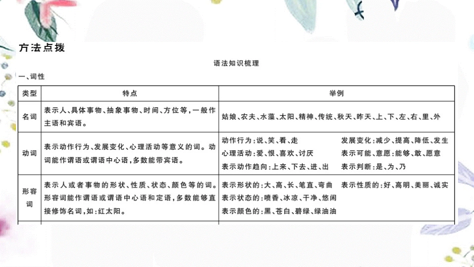 黄冈专版2023学年秋九年级语文上册期末复习专题六语法作业课件（人教版）2.pptx_第2页