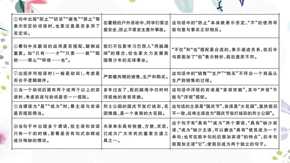 黄冈专版2023学年秋九年级语文上册期末复习专题四语病辨析作业课件（人教版）2.pptx_第3页