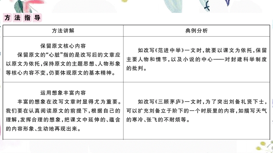 黄冈专版2023学年秋九年级语文上册第六单元作文指导作业课件（人教版）2.pptx_第3页