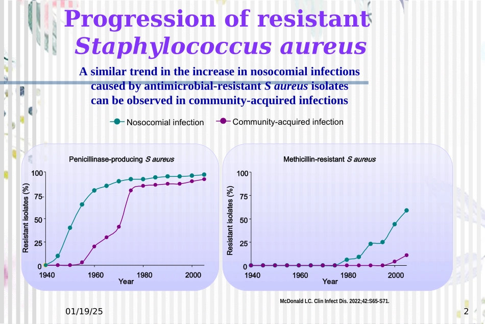 2023年MRSA感染的抗菌治疗（教学课件）.ppt_第2页