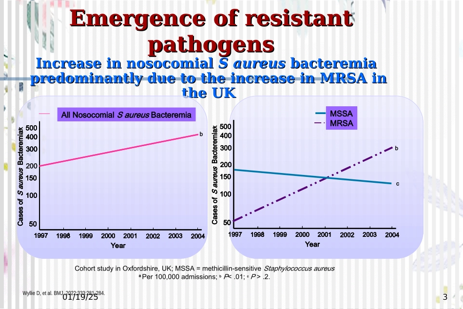 2023年MRSA感染的抗菌治疗（教学课件）.ppt_第3页