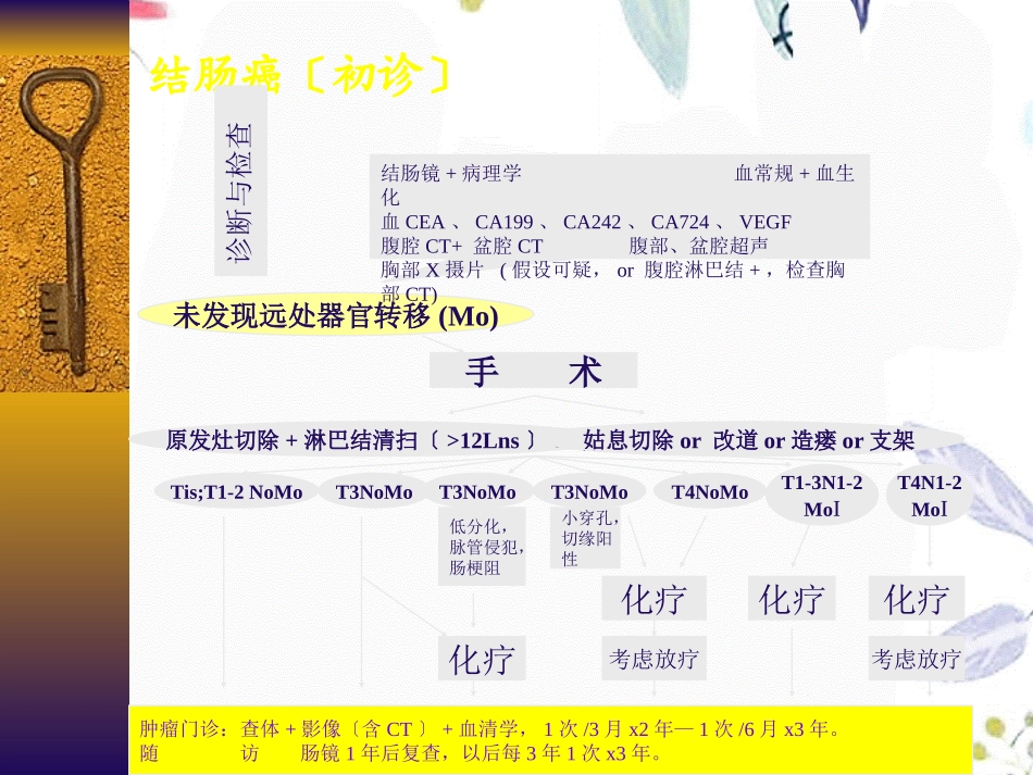 2023年NCCN临床路径治疗指南已翻译成中文(教学课件).ppt_第3页