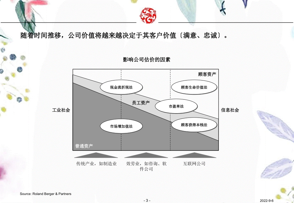 2023年W万科的房地产客户关系管理（教学课件）.ppt_第3页