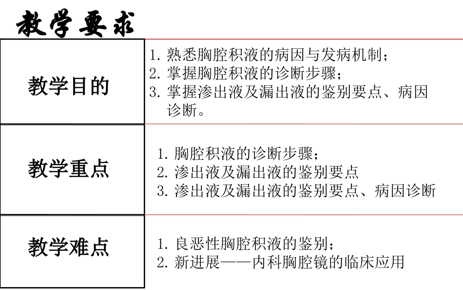 胸腔积液典型病例查房-董文.ppt_第2页