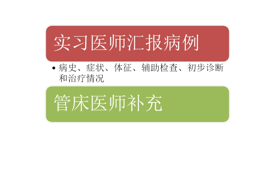 胸腔积液典型病例查房-董文.ppt_第3页