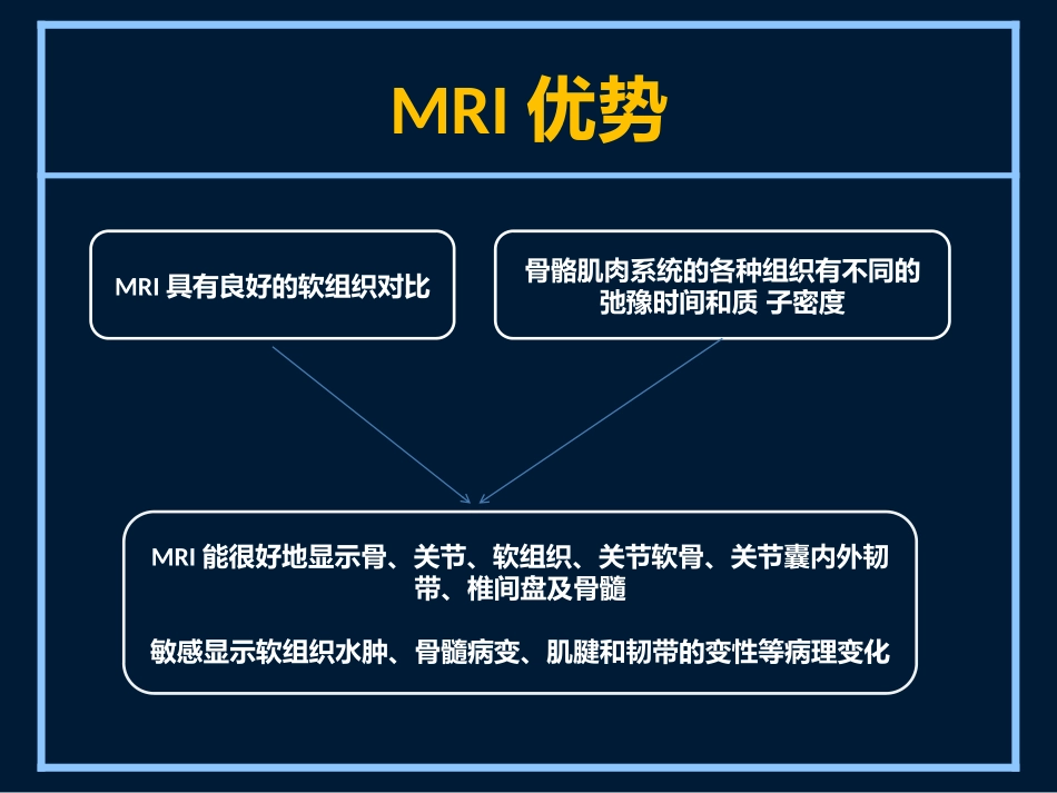 膝关节MR.pptx_第3页