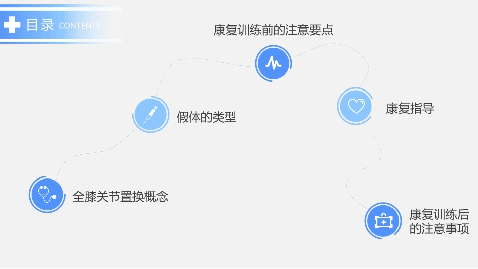 膝关节置换术后康复指导.pptx_第2页