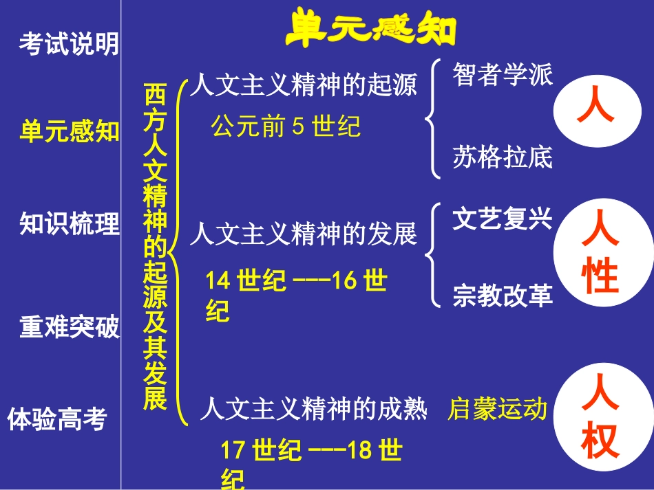 西方人文主义精神的起源与发展.ppt_第2页