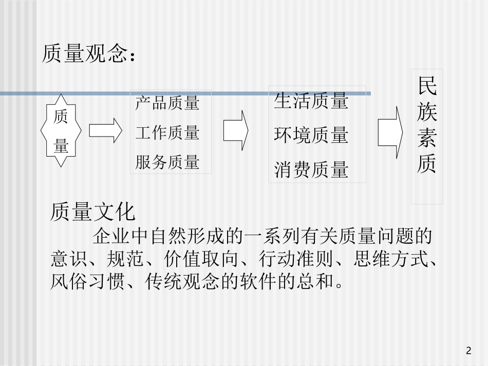 质量管理概论PPT.ppt_第2页