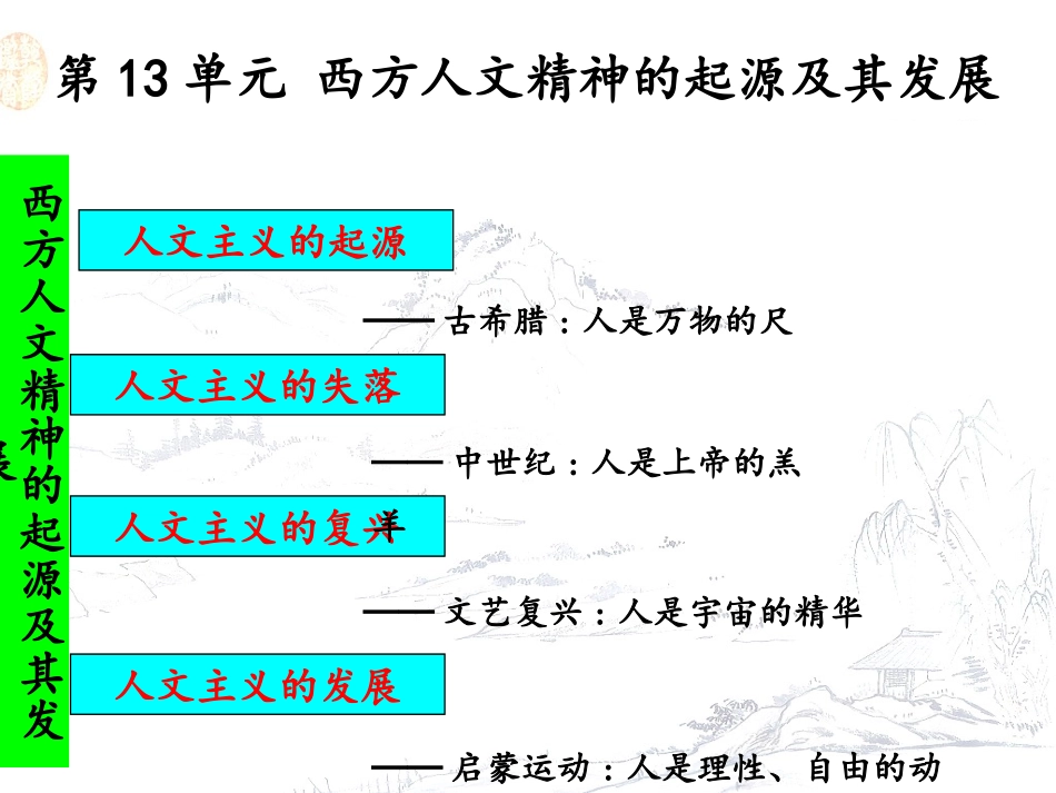 西方人文精神的起源及其发展.ppt_第2页