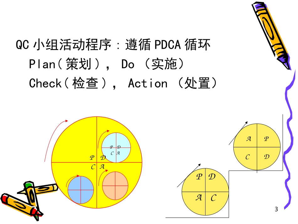 质量管理与QC小组.ppt_第3页