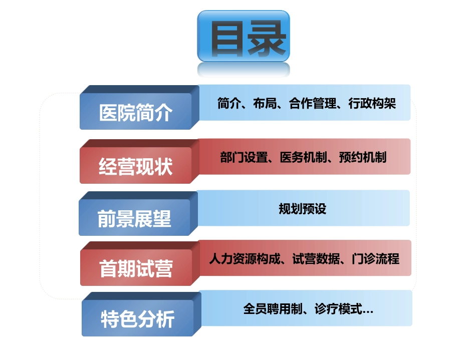 香港大学深圳医院.pptx_第2页