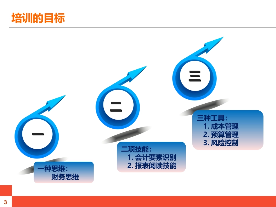 非财务人员财务管理实务.ppt_第3页