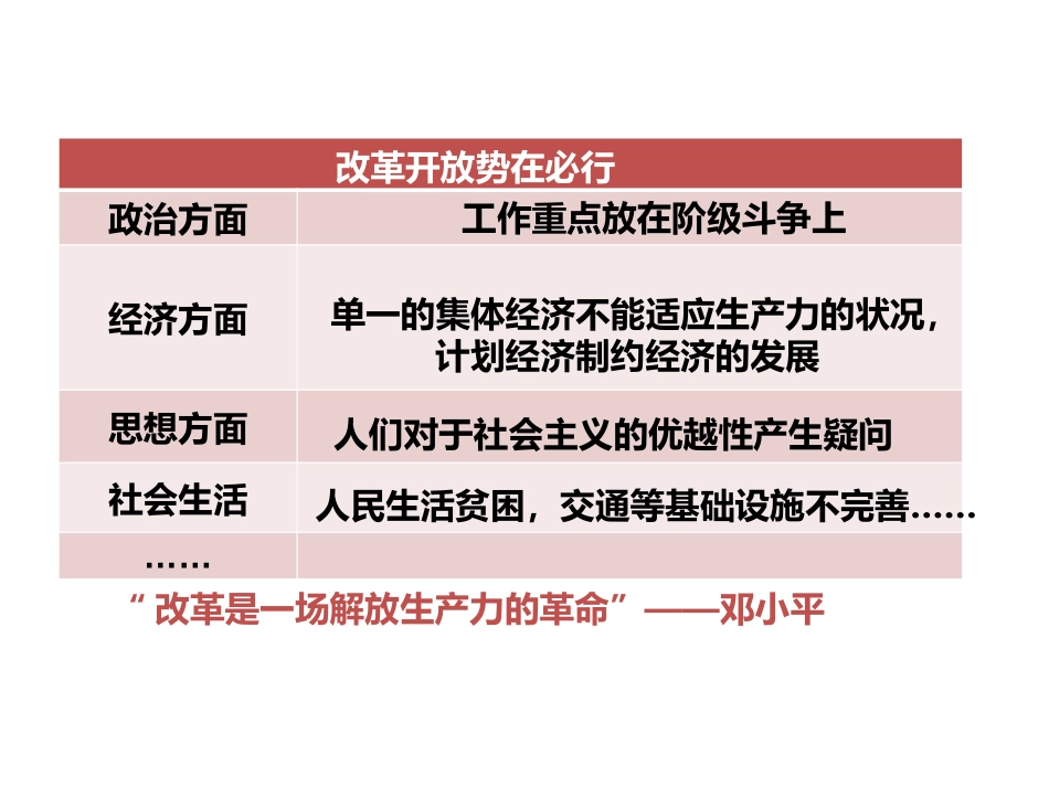 高中思想政治统编版必修.pptx_第3页