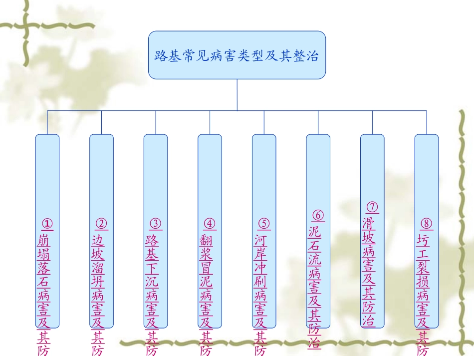 铁路路基常见病害及整治.ppt_第2页
