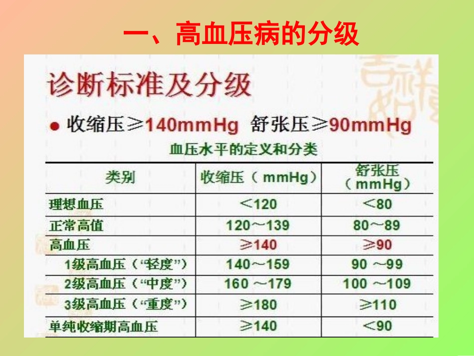 项目九高血压病用药指导.ppt_第3页