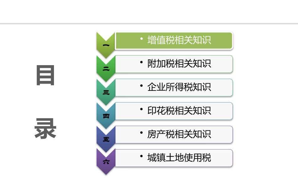 非财务人员税务培训.pptx_第3页