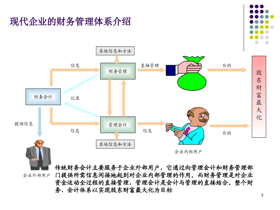 非财务人员财务知识培训.ppt_第3页