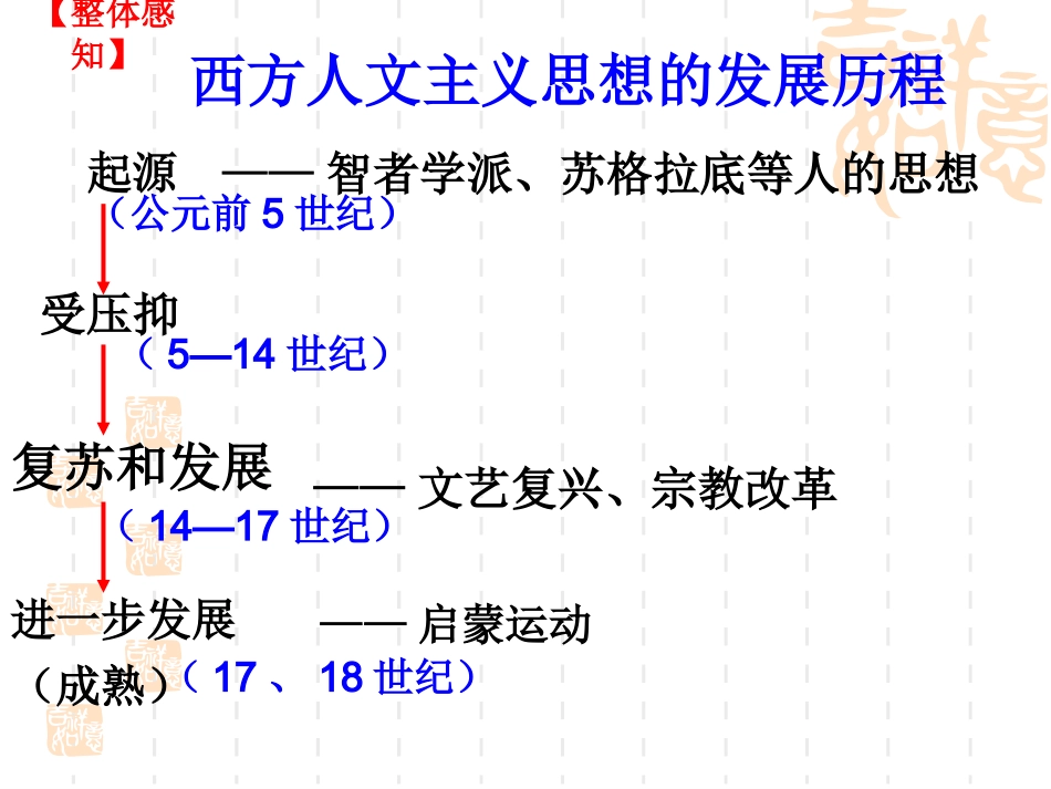 西方人文精神的起源与发展1.ppt_第2页