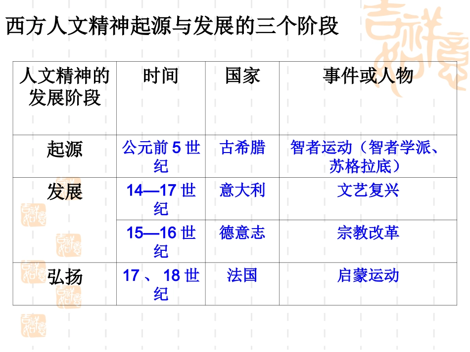 西方人文精神的起源与发展1.ppt_第3页