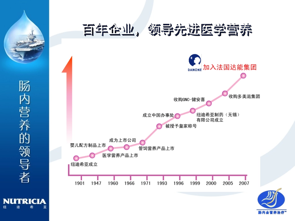 选择肠内营养制剂的金标准.ppt_第2页